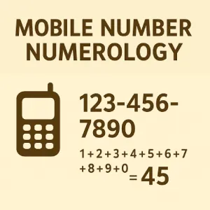 mobile number numerology Colaba